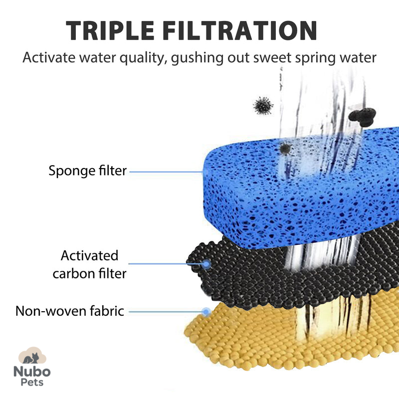 Automatic Cat Water Fountain – Fresh & Filtered Pet Hydration