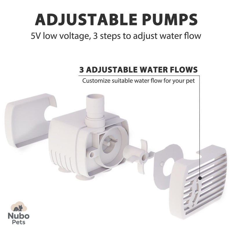 Automatic Cat Water Fountain – Fresh & Filtered Pet Hydration